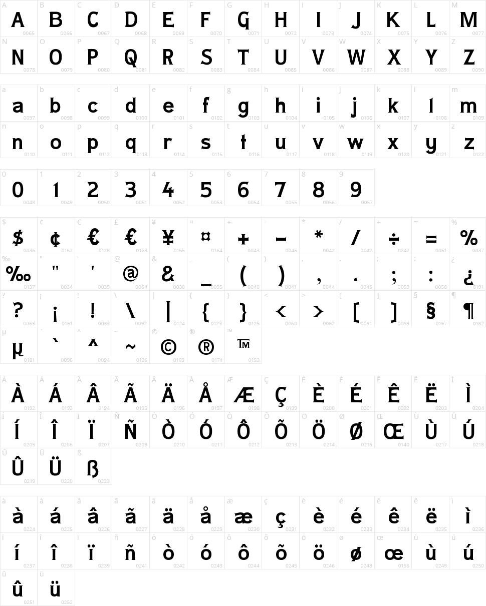 Lady Copra Character Map