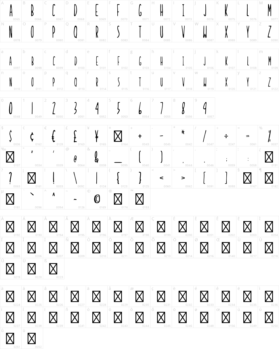 Ladybug Character Map