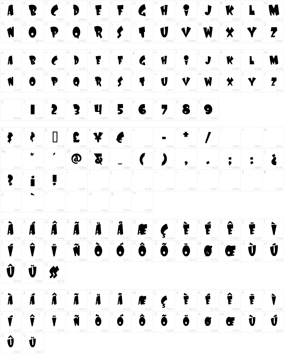 Laff Riot NF Character Map