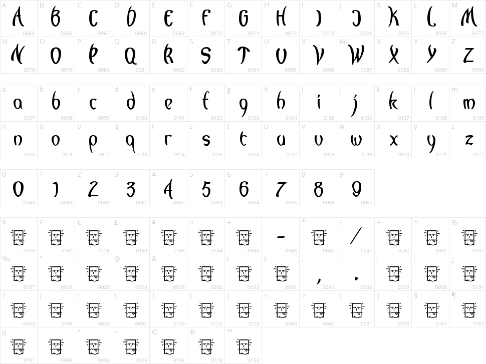 Lagegg Character Map