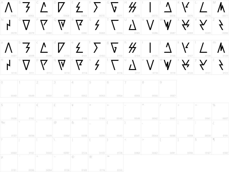 Laggastic Character Map