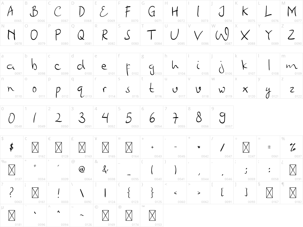 Laguna Beach Character Map