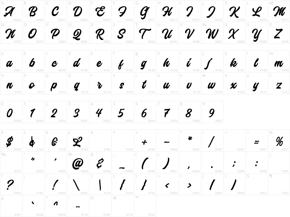 Laguna Hills Character Map