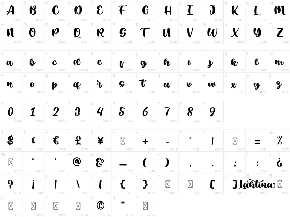 Lahtina Character Map