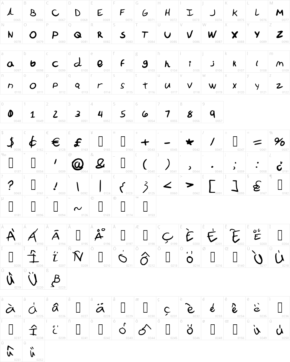 Laizzier Comic Character Map
