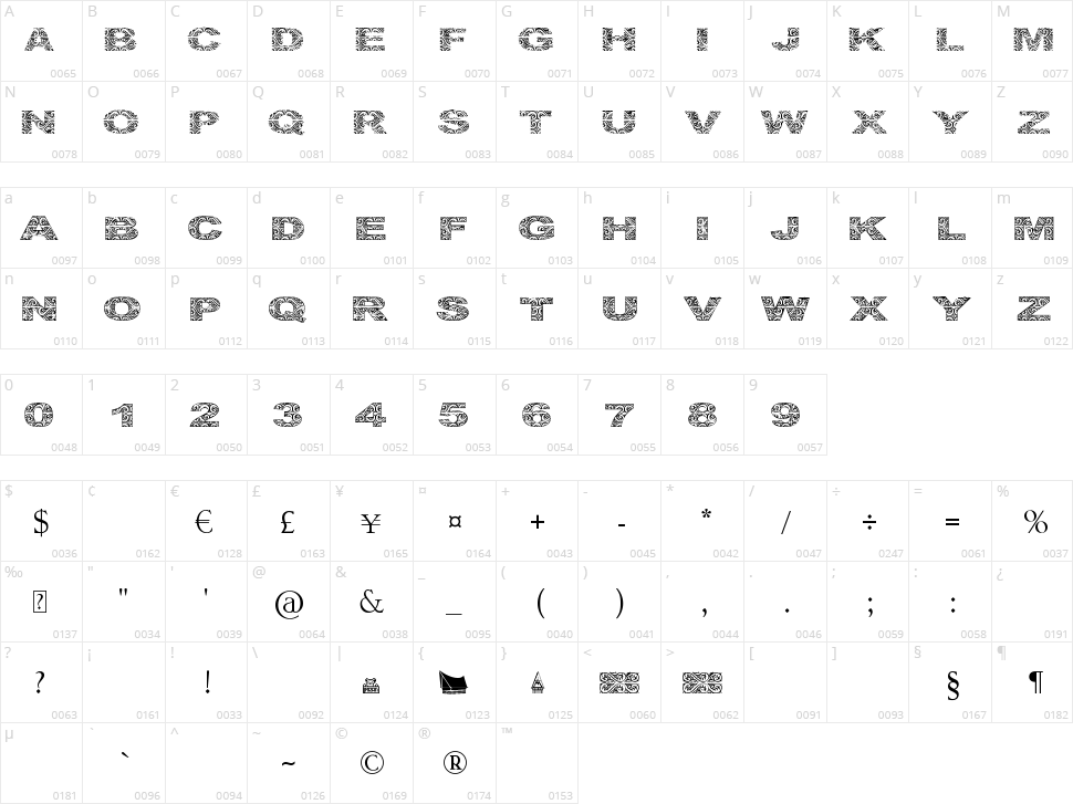 Lake Toba Character Map