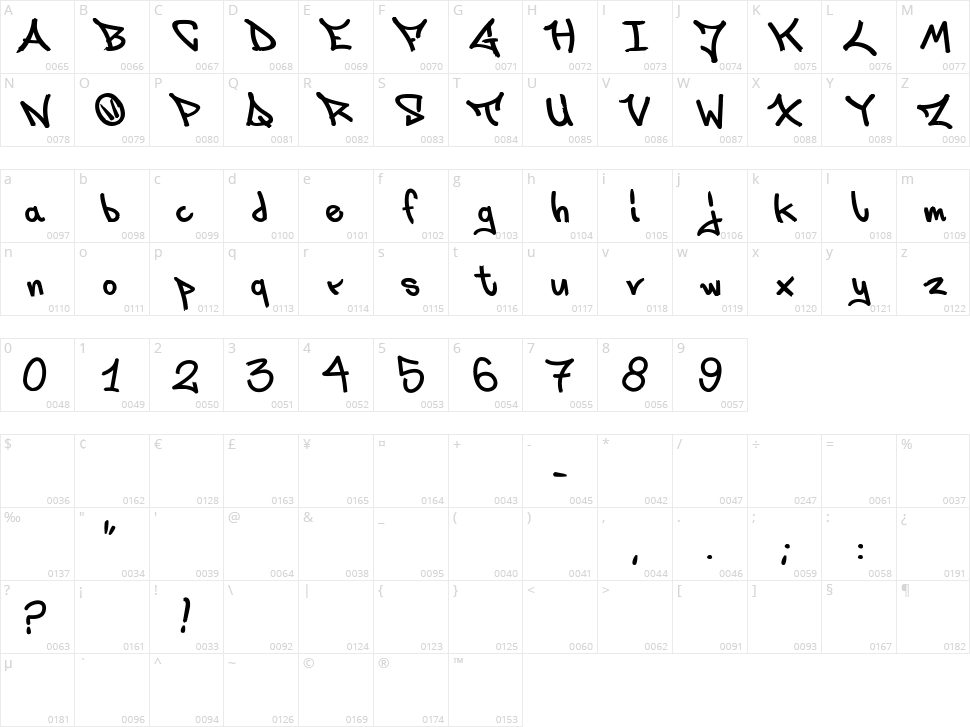Laks Oner Character Map