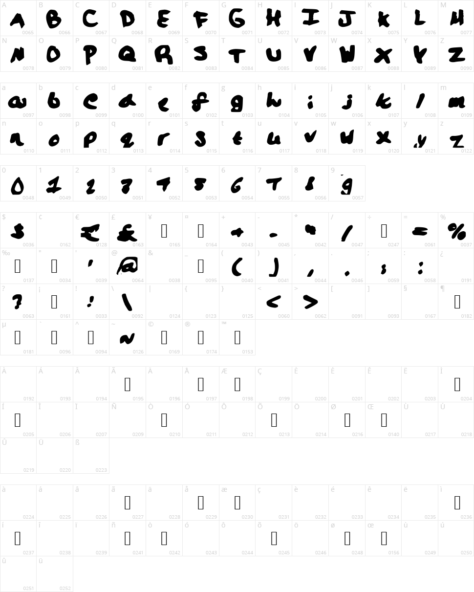 Lalaland Character Map