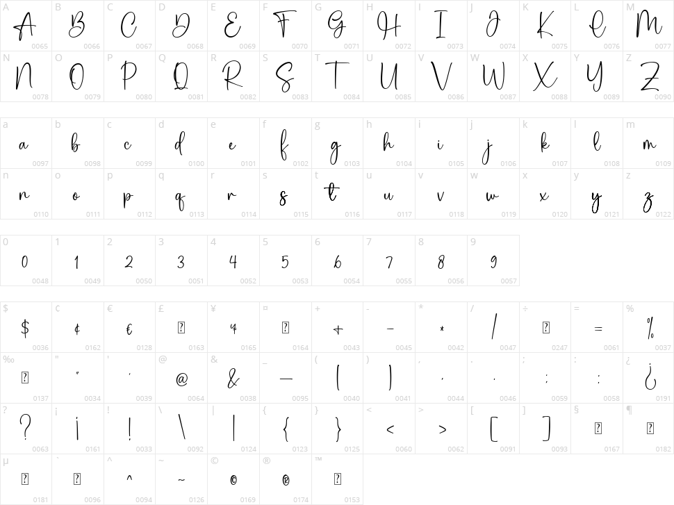Lalisa Character Map