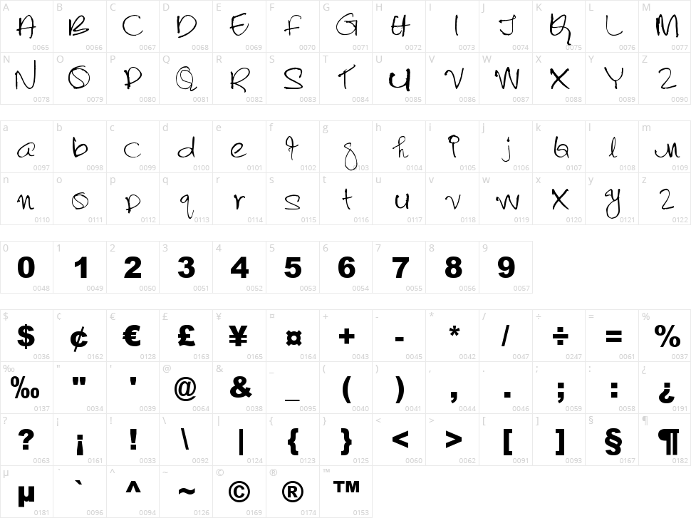 Lalithabai Character Map