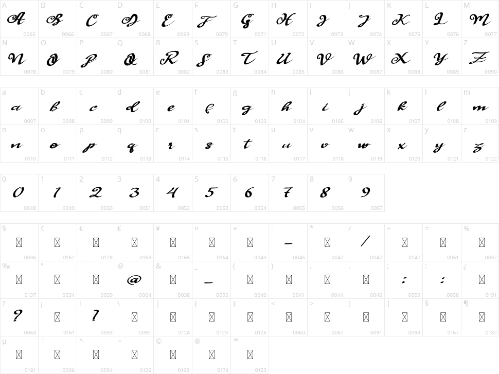 Lallaiku Character Map