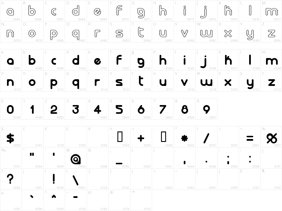 Laloted Character Map