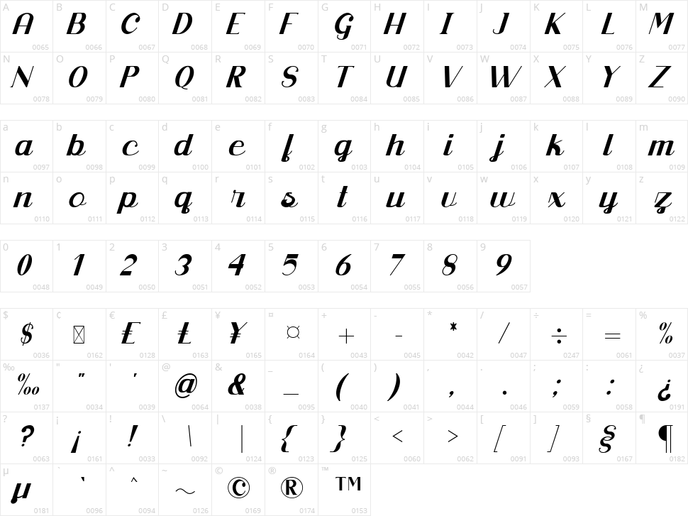 Lalytta Character Map