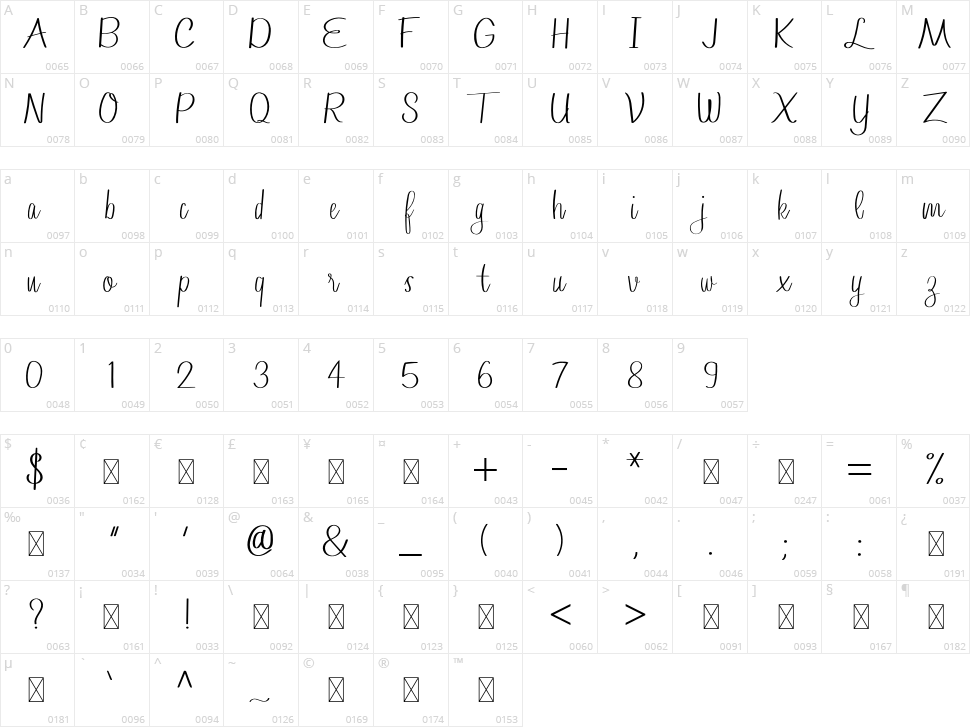 Lamany Character Map