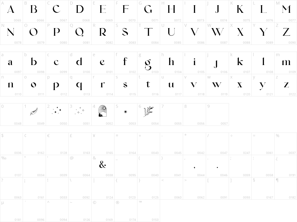 Lamarkie Character Map