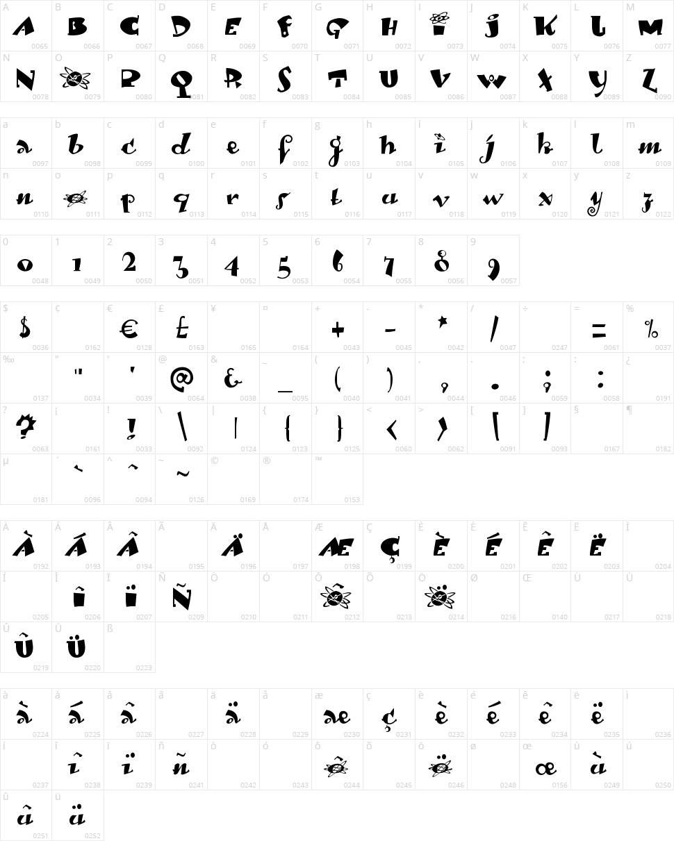 Lambada Dexter Character Map