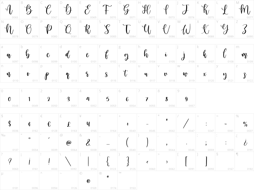 Lambodia Character Map