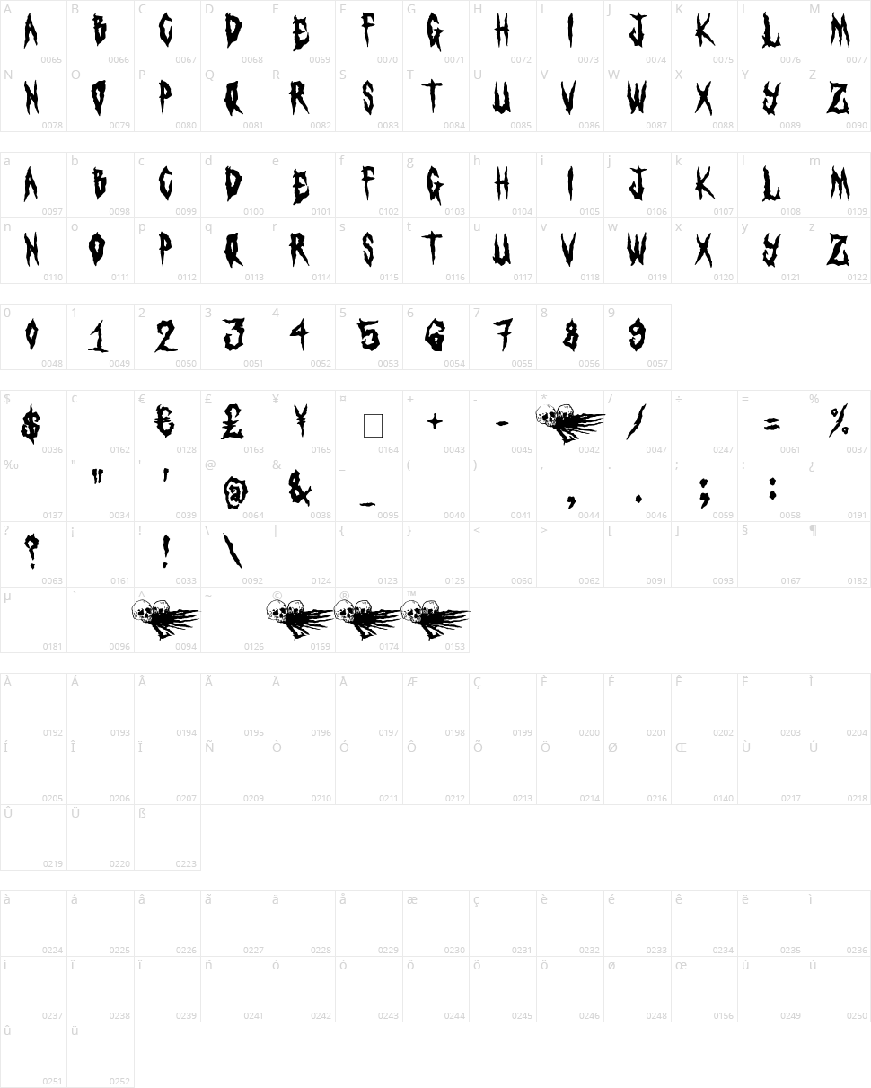 Lamebrains Character Map