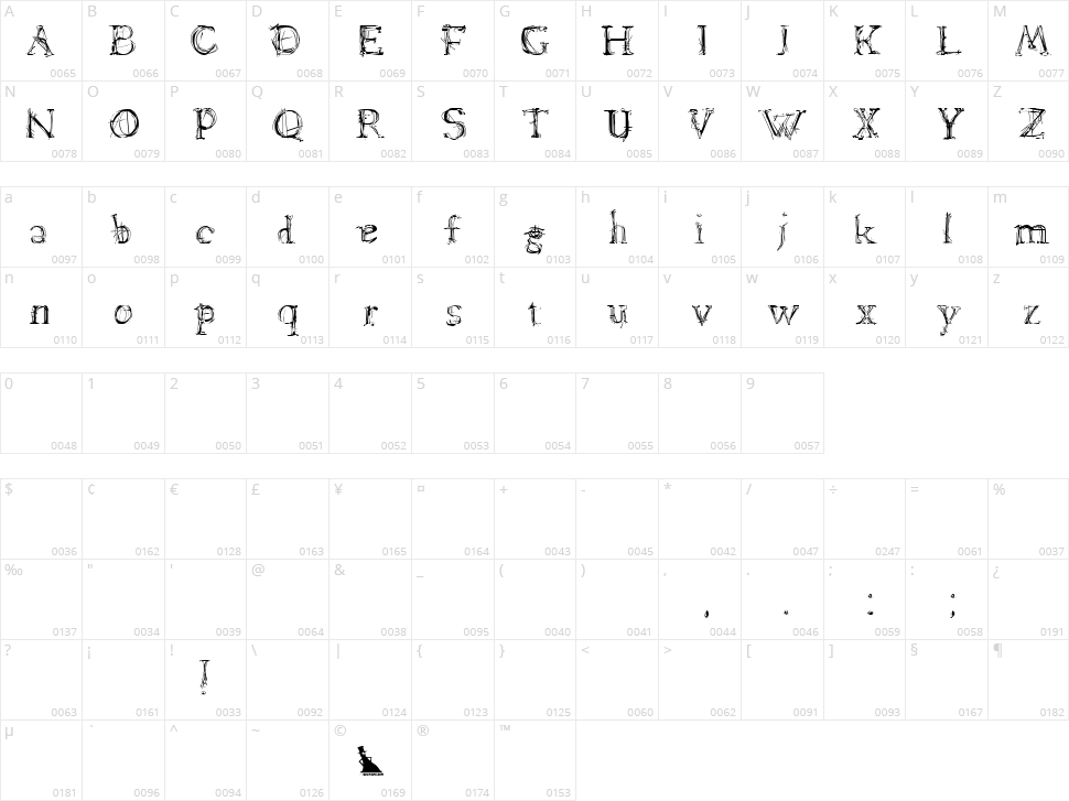 Lamenta Character Map