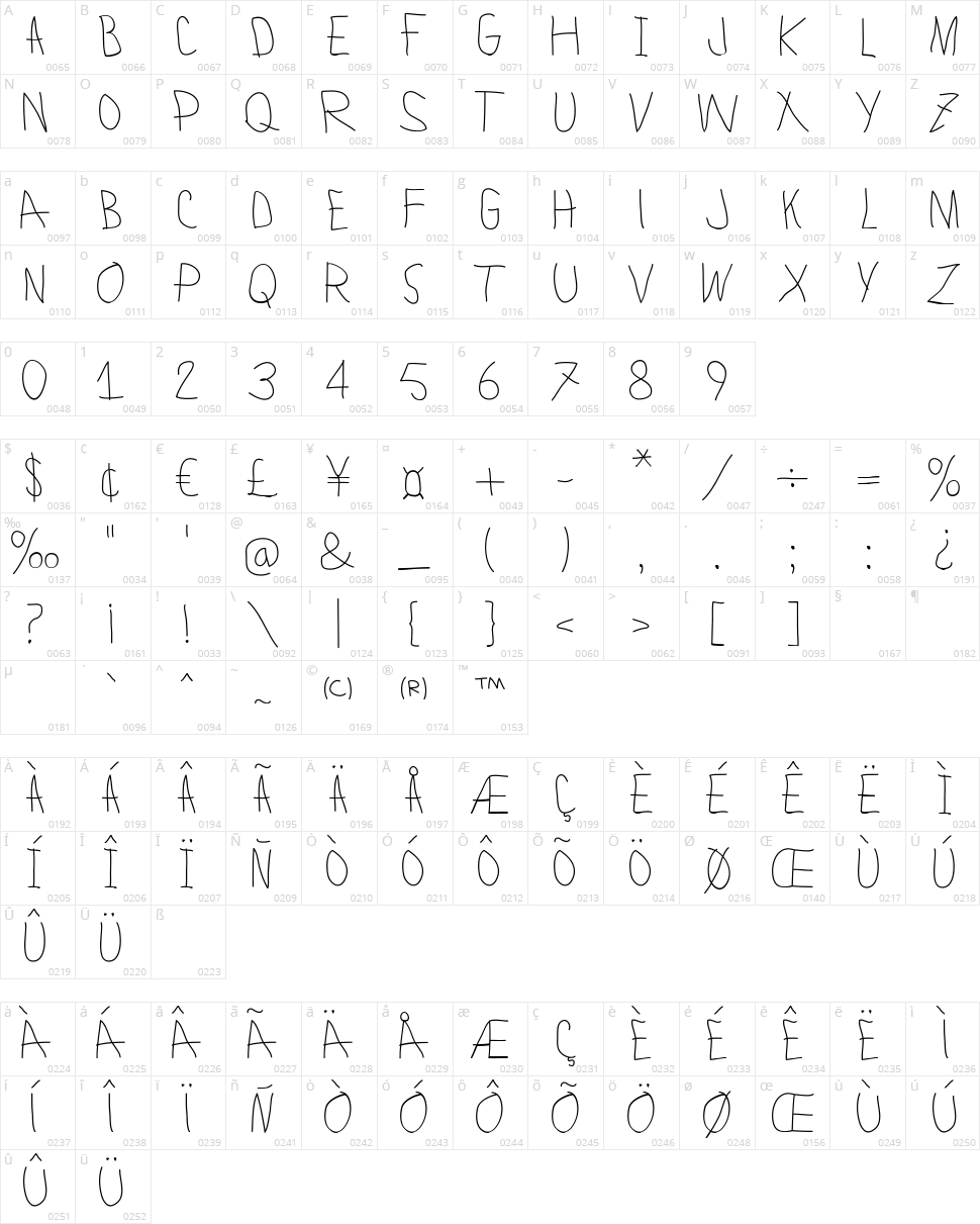 Lamiar Character Map