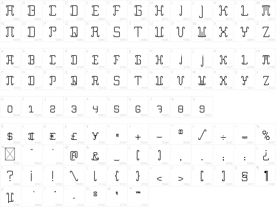 Lamicoppi Character Map