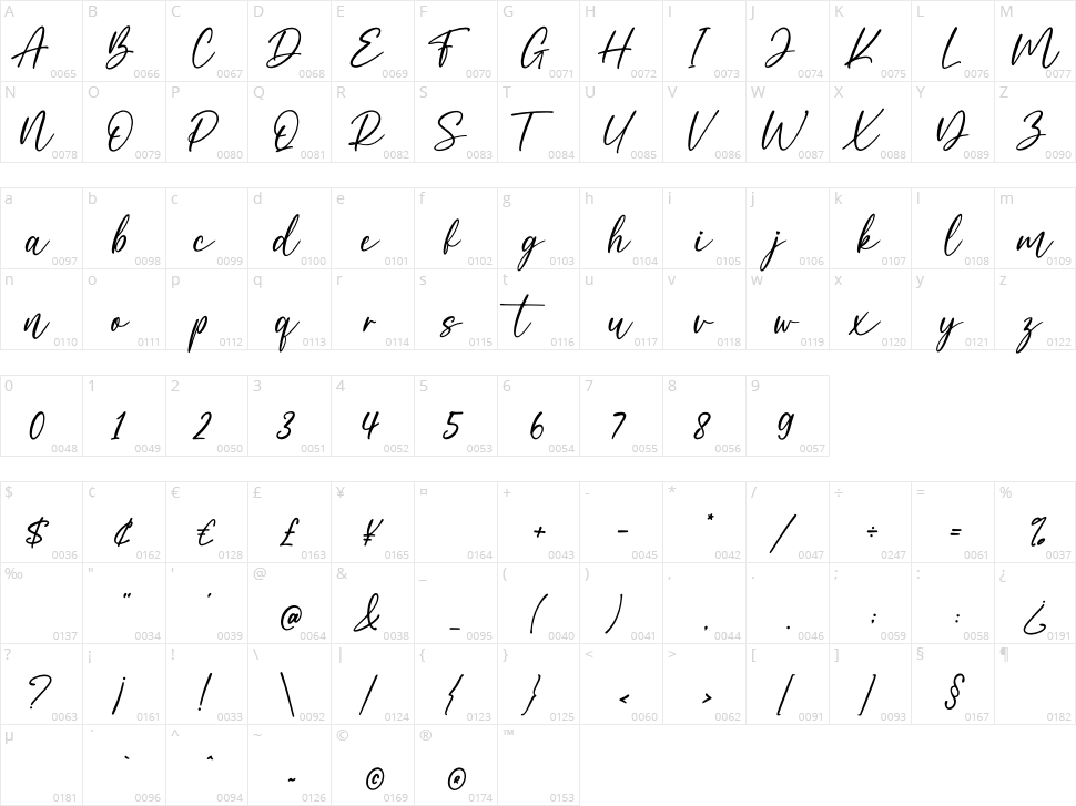 Lamina Character Map