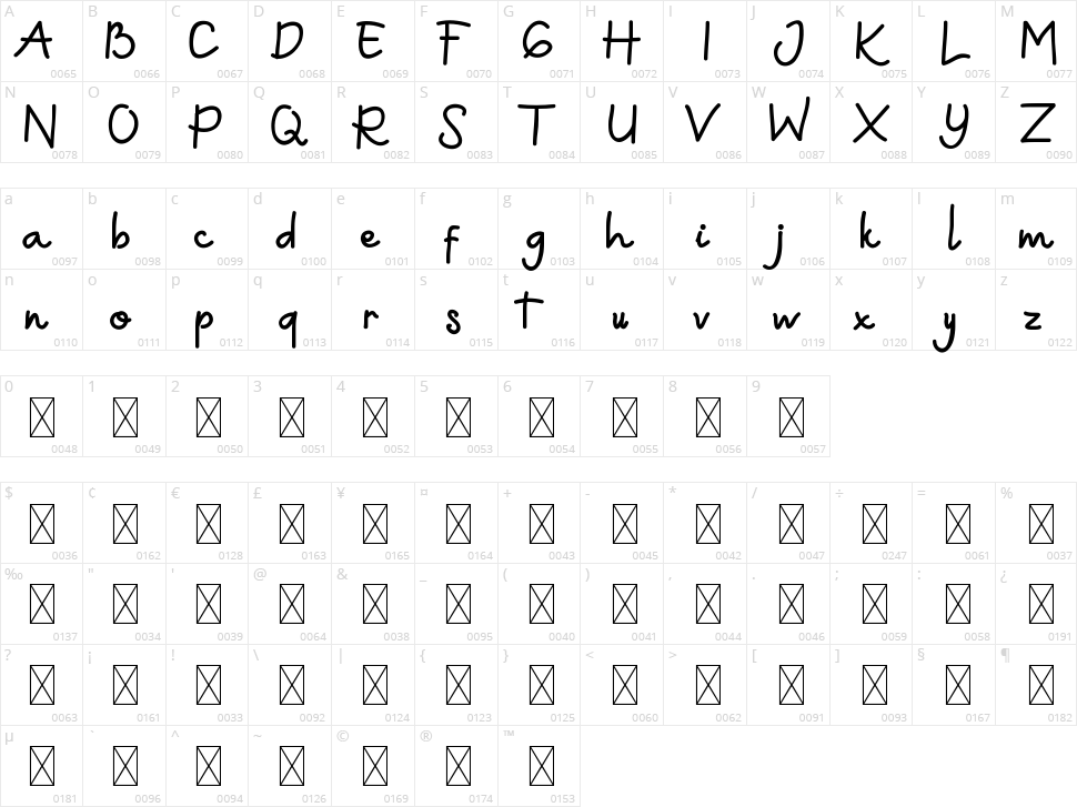 Lamish Caritta Character Map