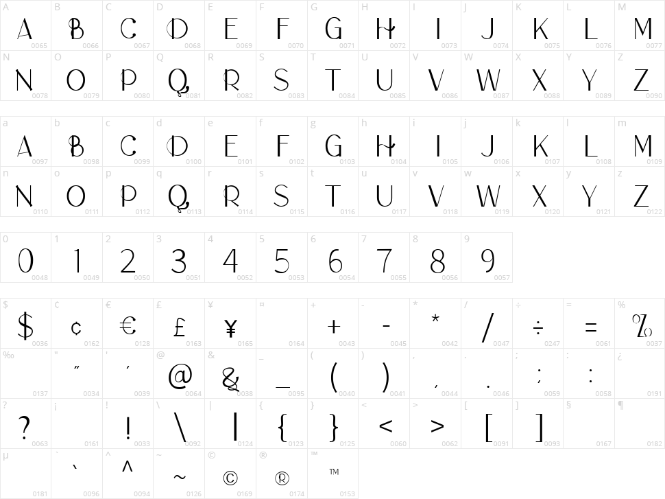 Lamora Character Map