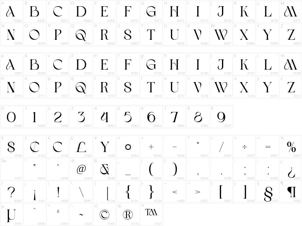 Lamoric Rowen Character Map