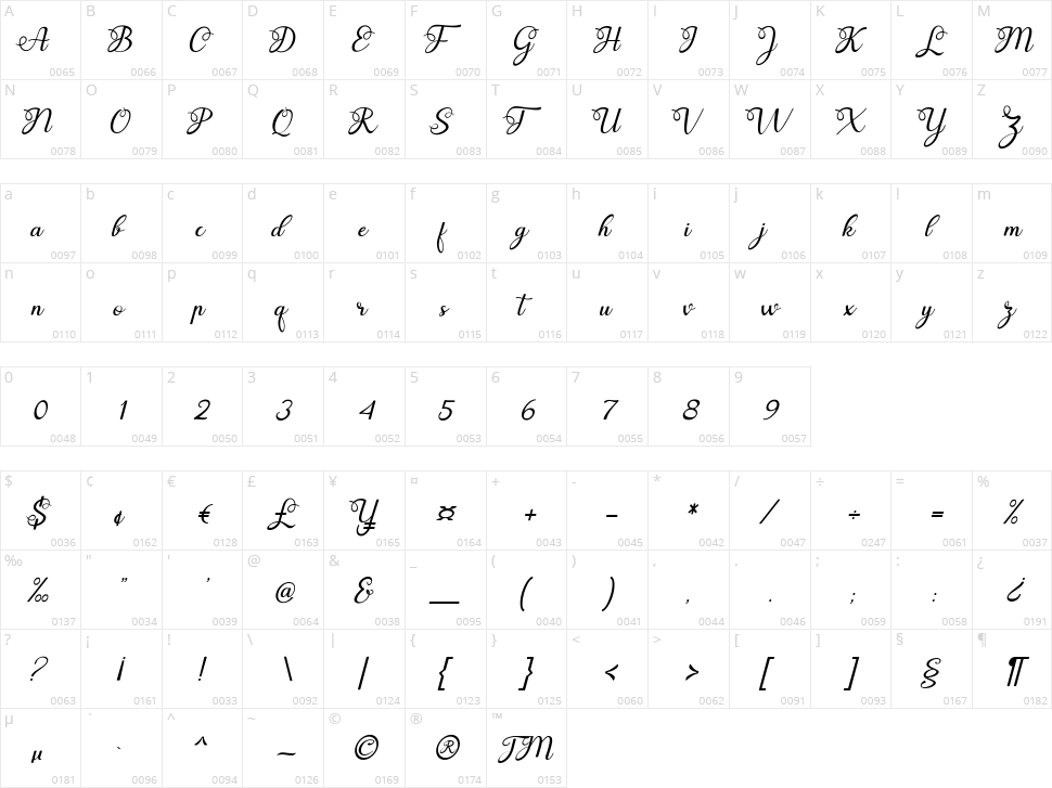 Lamthong Character Map