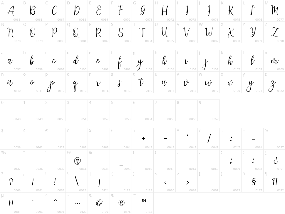 Lanara Script Character Map