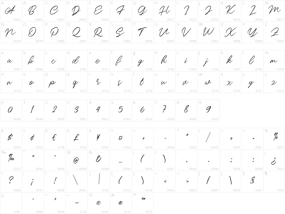 Lancar Character Map
