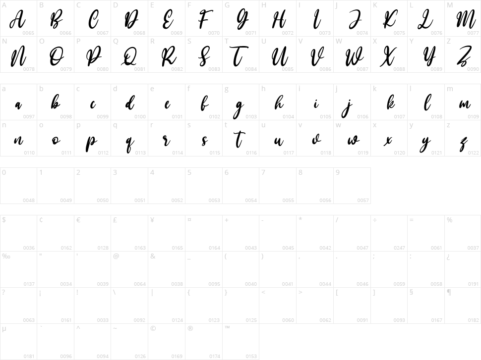 Lanchoster Character Map