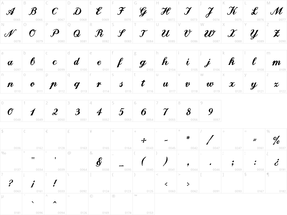 Landliebe Character Map