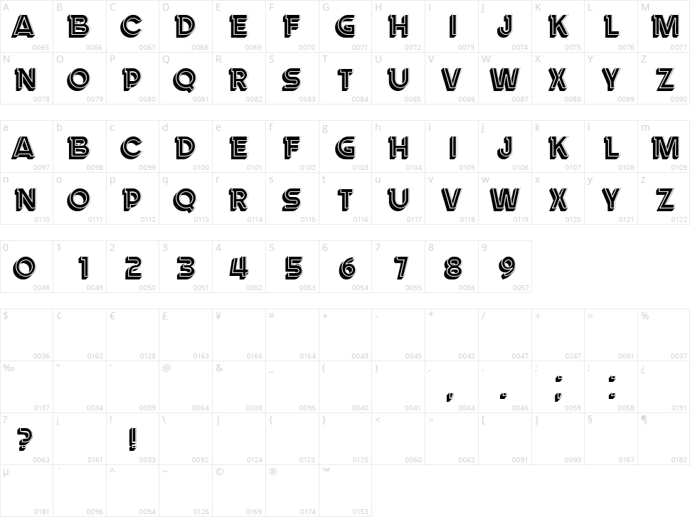 Landman Character Map