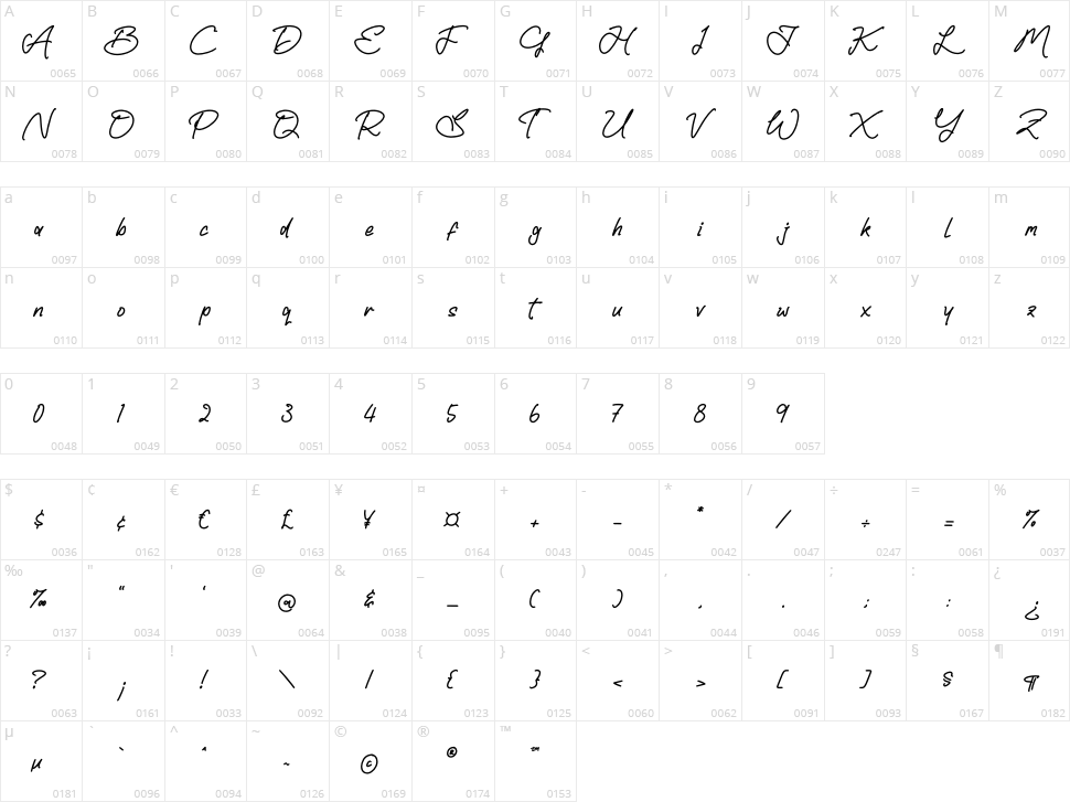 Landon Slatten Character Map