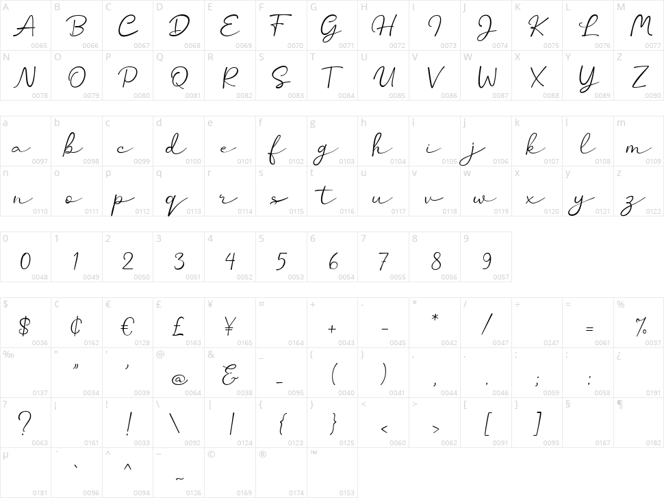 Landsay Character Map