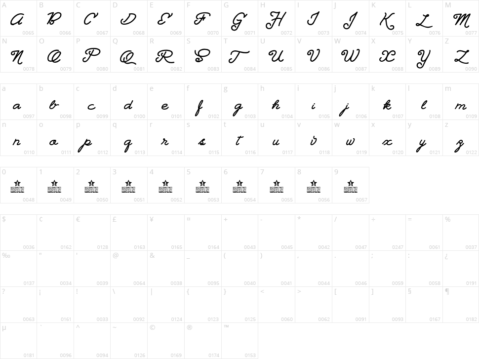 Landscape Character Map