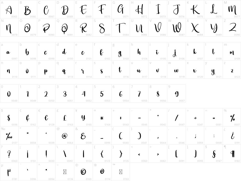 Landscape Character Map