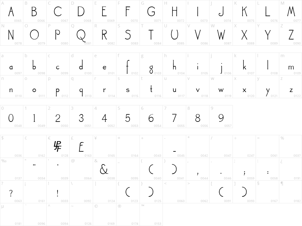 Landsdowne Character Map