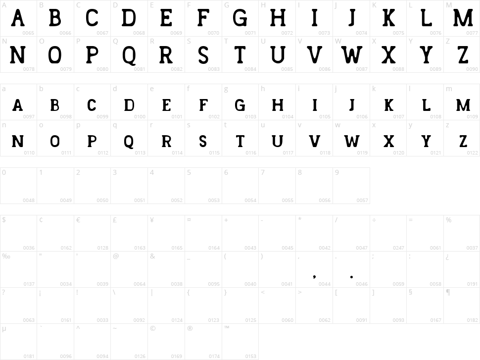 Landster Character Map