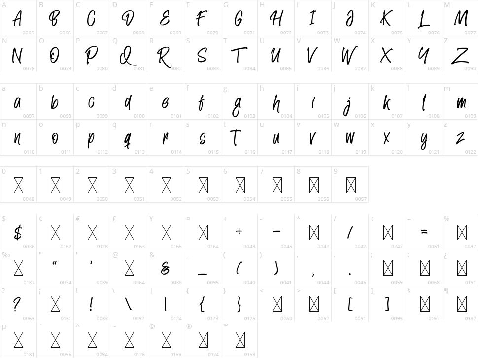 Landy Notes Character Map