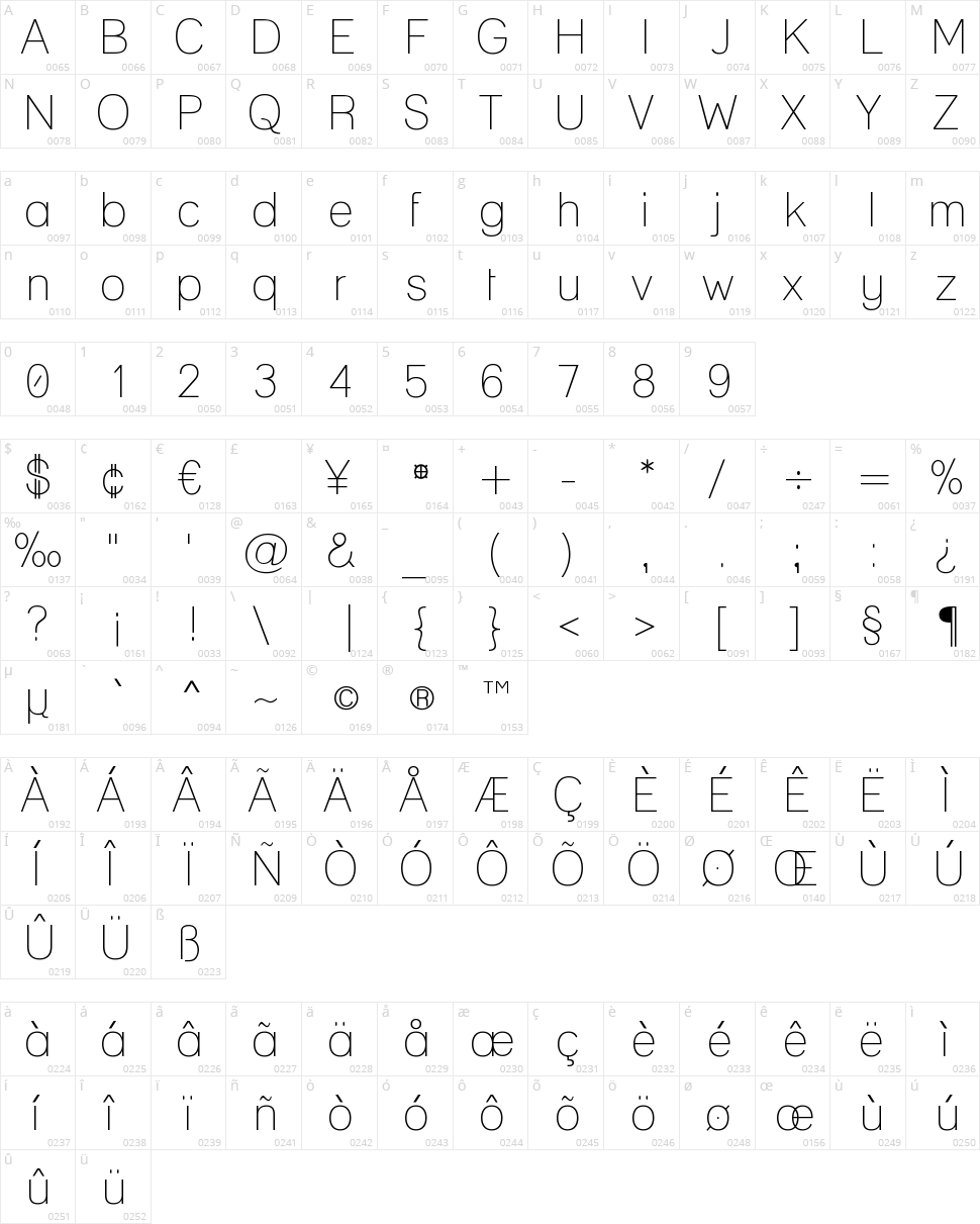 Lane Character Map