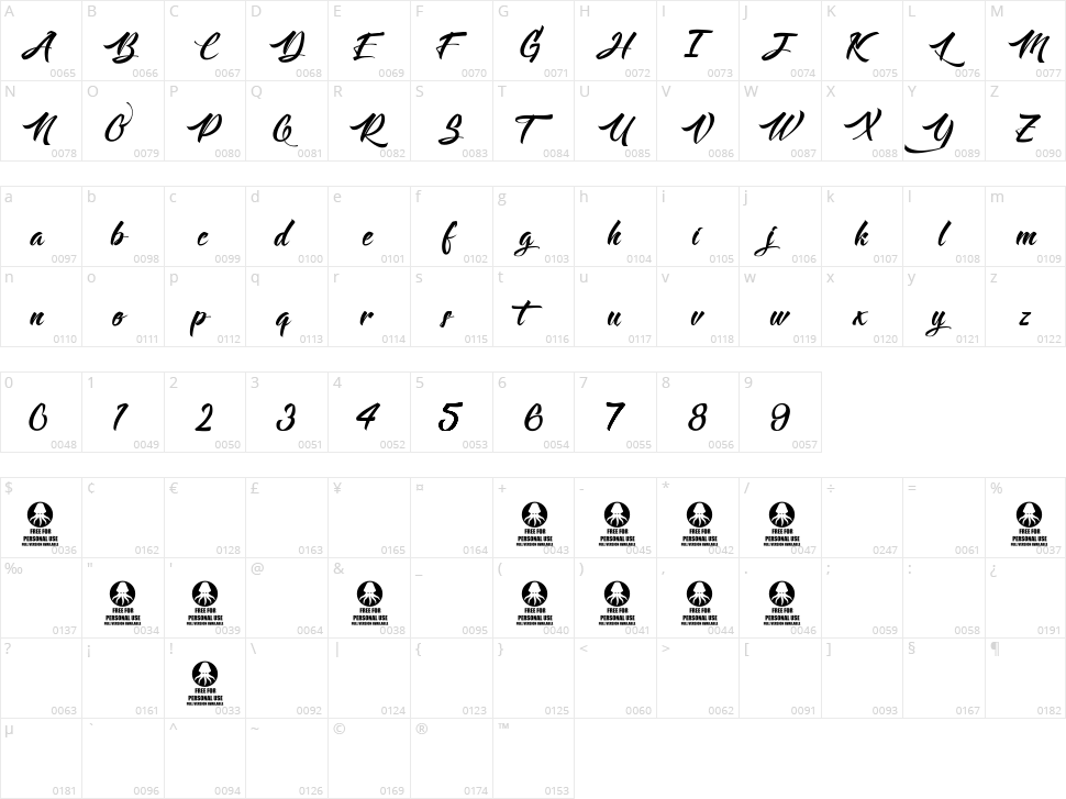 Langoustine Character Map