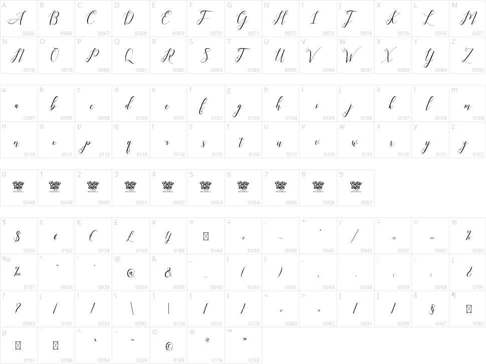 Laniesky Character Map