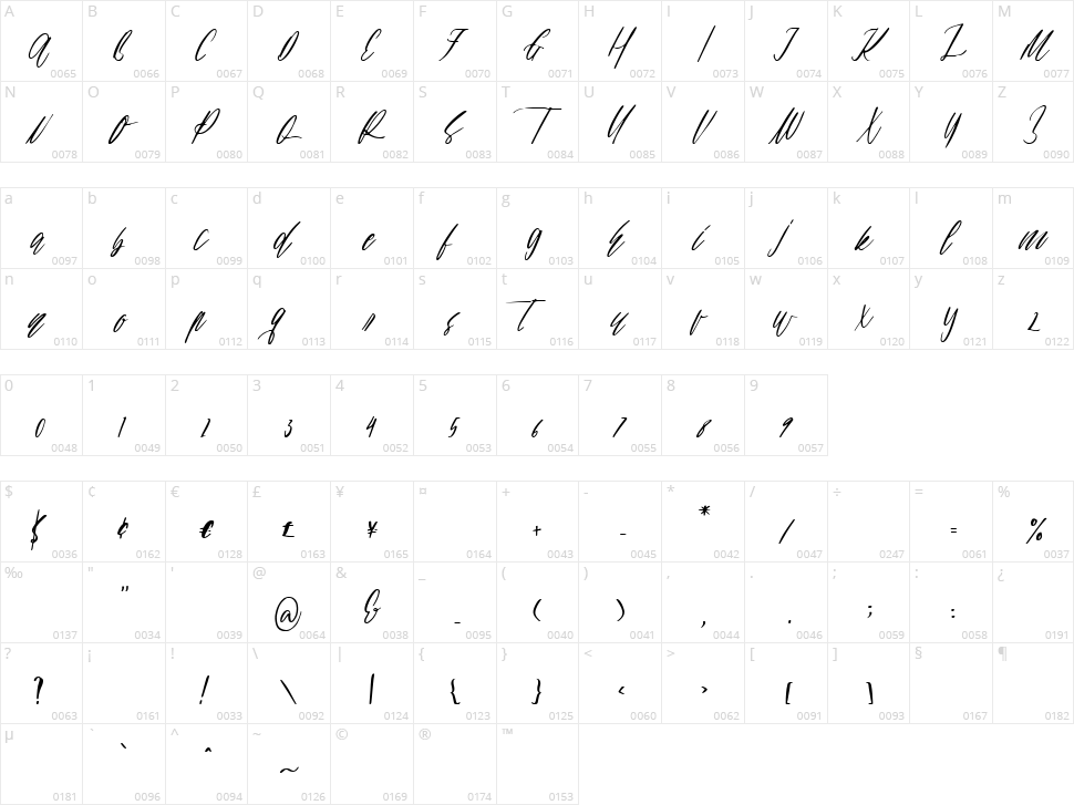 Lannia Character Map