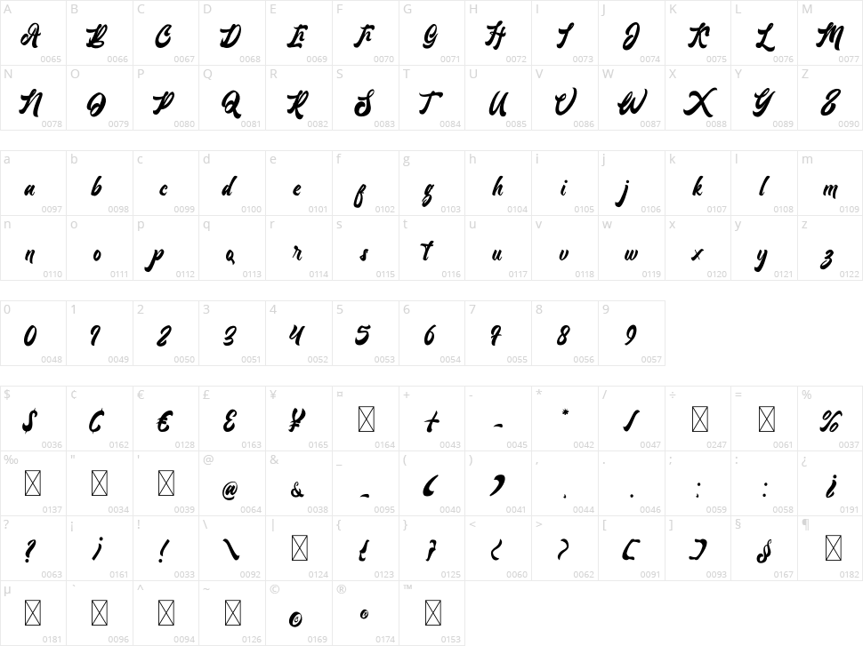 Lantenia Character Map