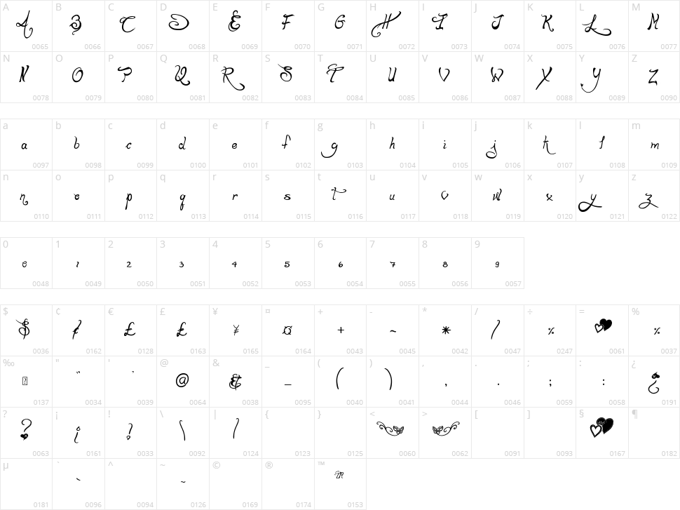 LaPointe's Road Character Map