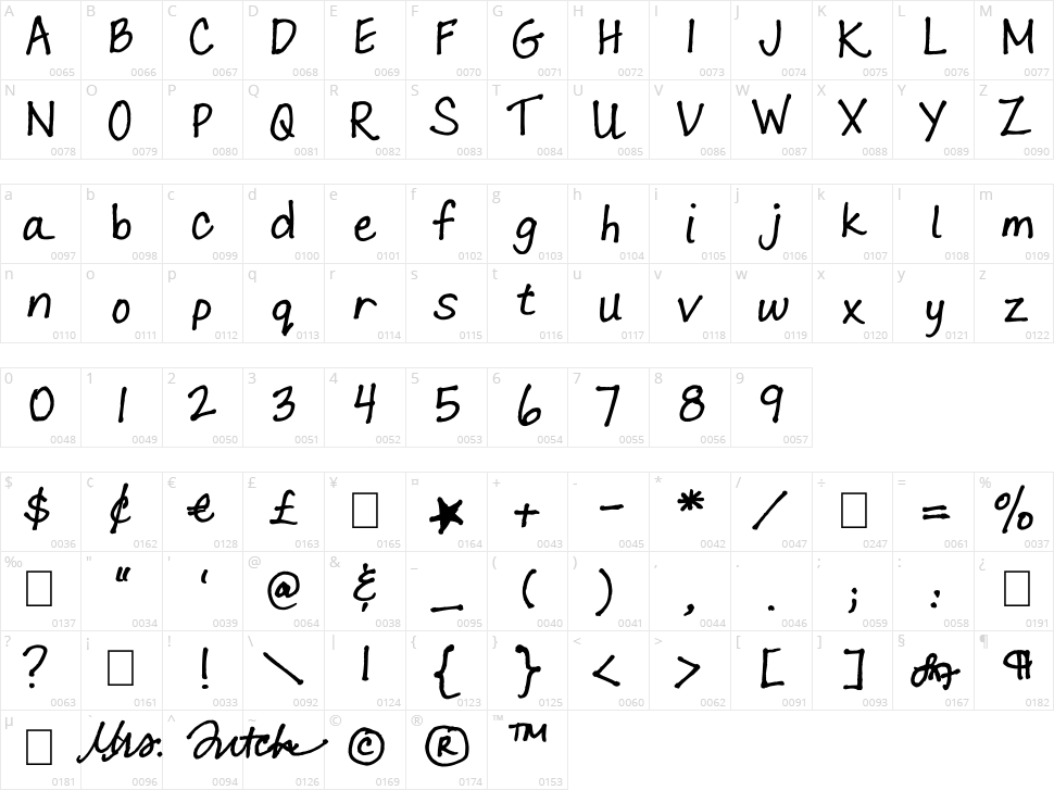 Lara Prints Character Map