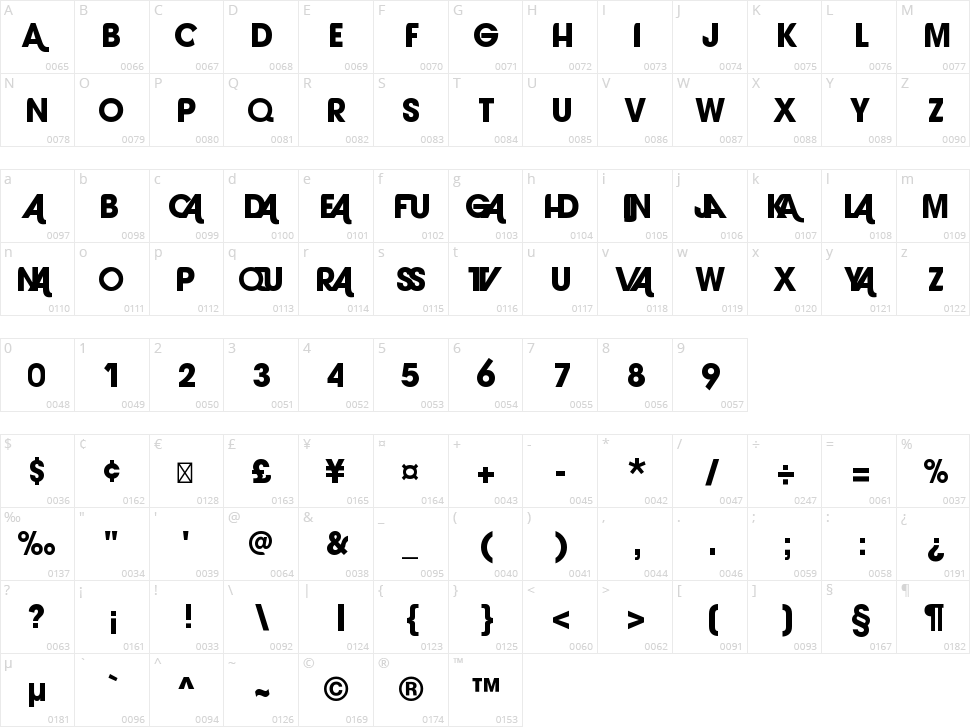 Laranjha Pro Character Map